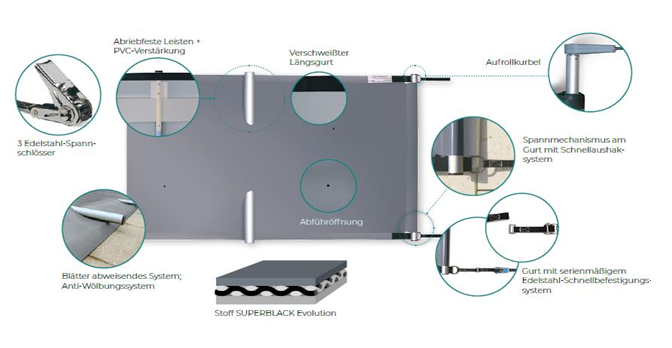 Stangenabdeckung-Advanced